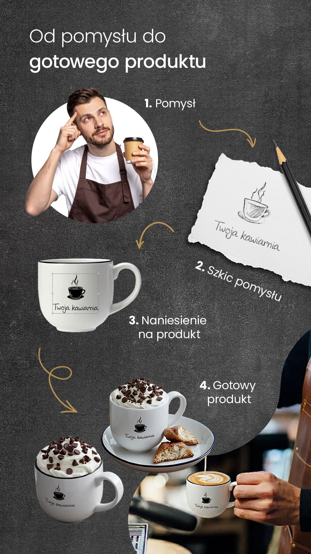 Personalizacja produktów ALVA